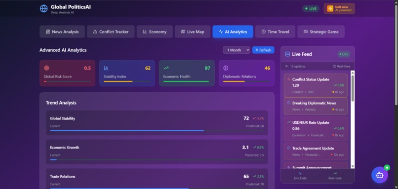  GlobalPolitics AI – screenshot 5