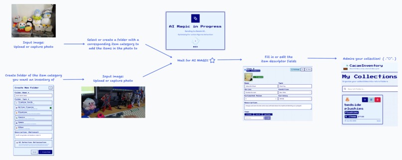 Cacaw Inventory – screenshot 1
