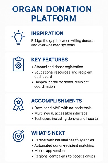 Organ Donation Platform – screenshot 1