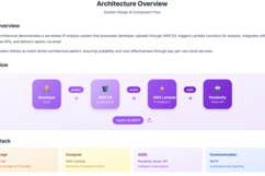 Architecture Diagram