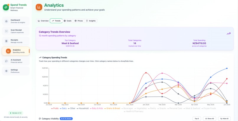 Spend Trends – screenshot 3