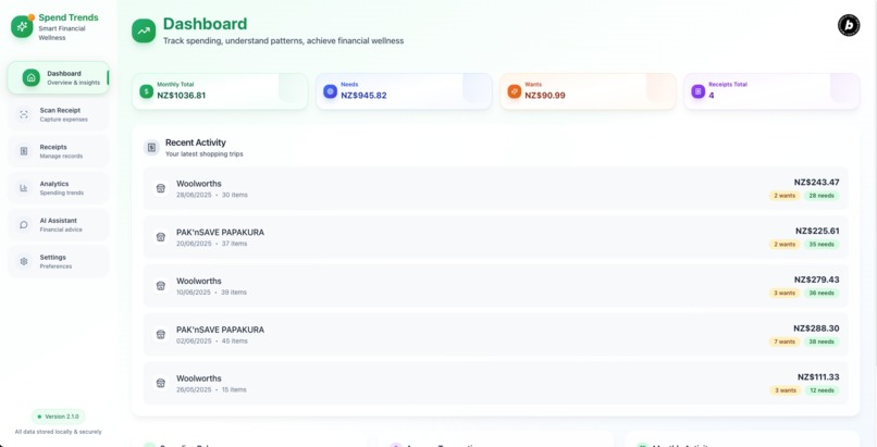 Spend Trends – screenshot 1