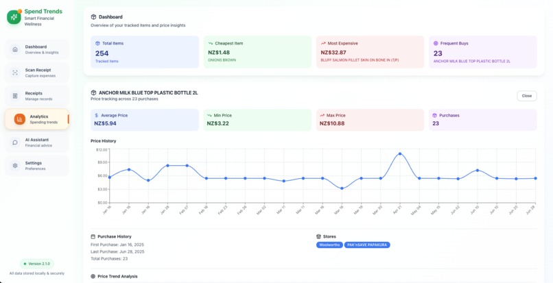 Spend Trends – screenshot 6