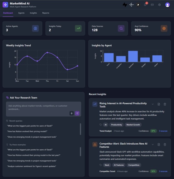 MarketMind AI – Multi-Agent Research Platform – screenshot 2