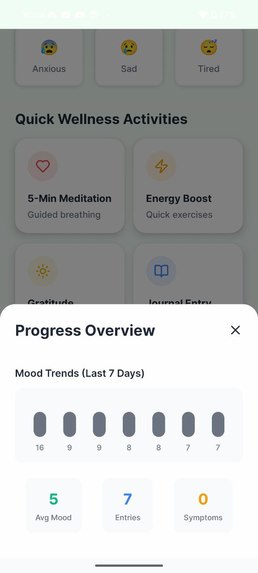 MindBloom – screenshot 4