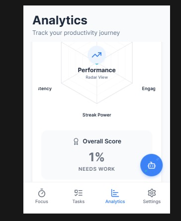 FocusFlow – screenshot 1