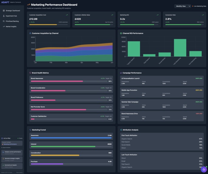 ADAPT - The Adaptive Product Framework – screenshot 8
