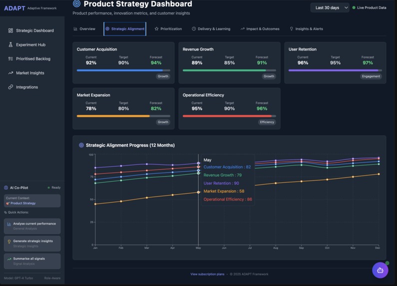 ADAPT - The Adaptive Product Framework – screenshot 20