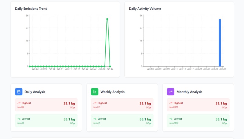 EcoTrack – screenshot 4