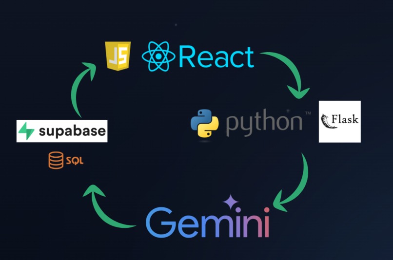 Bin Buddy – screenshot 6