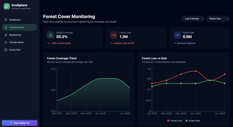 EcoSphere - Your Environmental Intelligence Buddy – screenshot 2