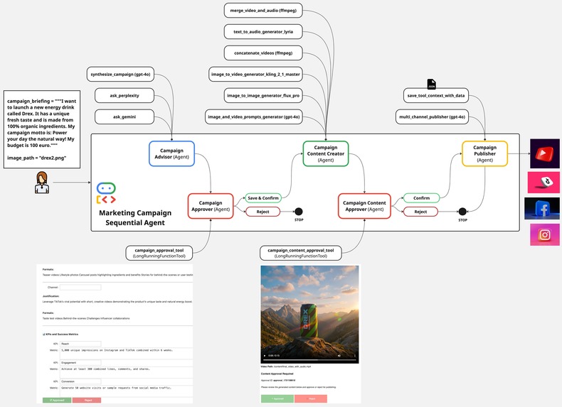 MarMesh – screenshot 1