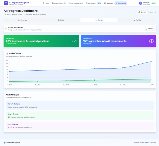 AI Impact Navigator – screenshot 8