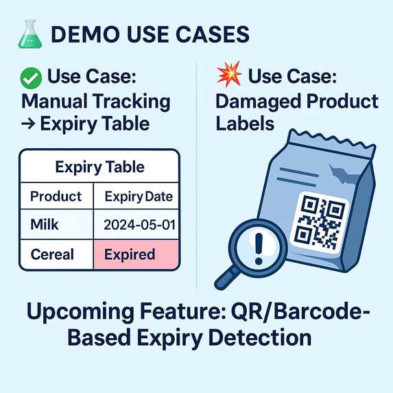 Expiry WatchDog – screenshot 1
