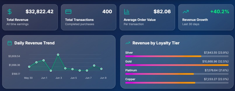 YouNique AI - Agentic Marketing Intelligence Platform – screenshot 4