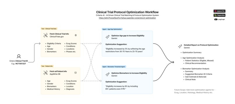 Criteria-AI – screenshot 2