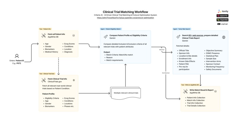 Criteria-AI – screenshot 3