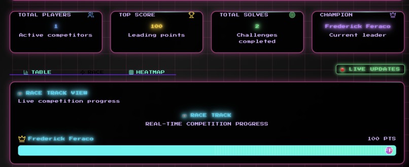 Challenge Hub – screenshot 6