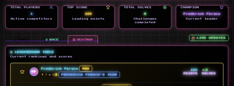 Challenge Hub – screenshot 10