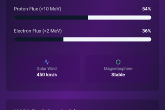 NASA - COSMIC ALERTS