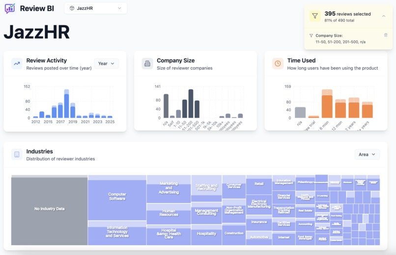 Review BI – screenshot 2