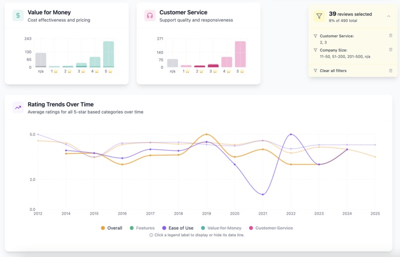 Review BI – screenshot 3