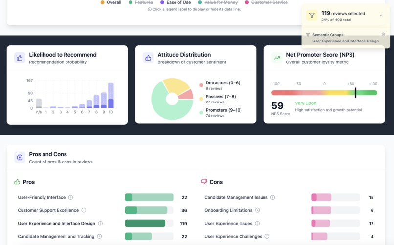 Review BI – screenshot 4