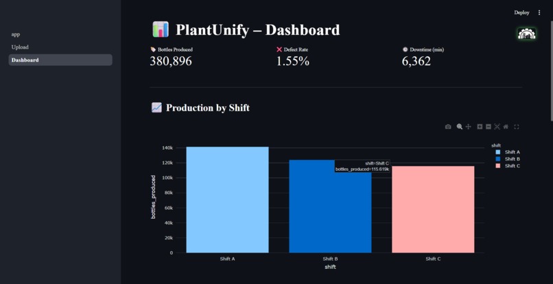 PlantUnify – screenshot 1