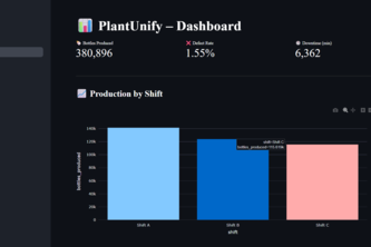 PlantUnify