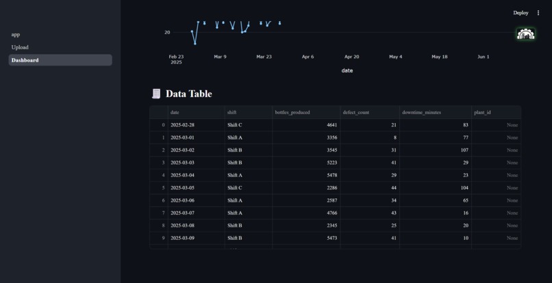 PlantUnify – screenshot 4