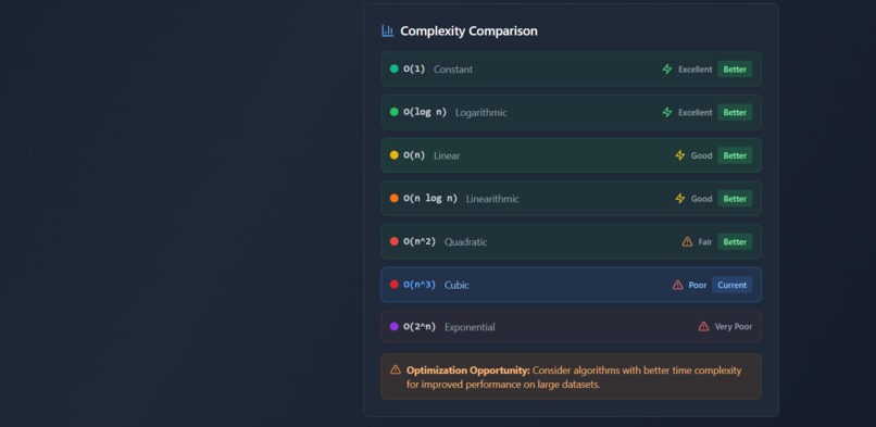 AlgoInsight: Big-O Analyzer – screenshot 3