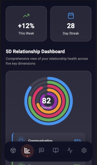 Octify — AI-Powered Relationship Magic Mobile App – screenshot 9
