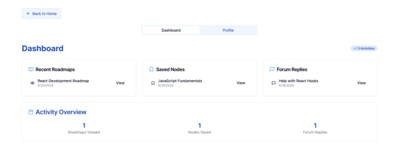 Roadmaster : An AI-Powered Community Learning Platform – screenshot 3
