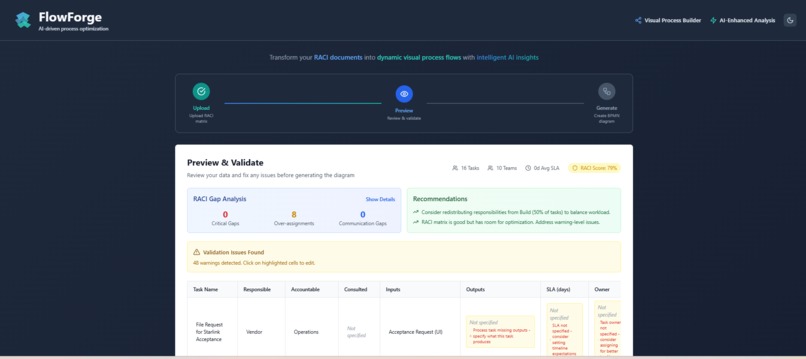 FlowForge  – screenshot 2
