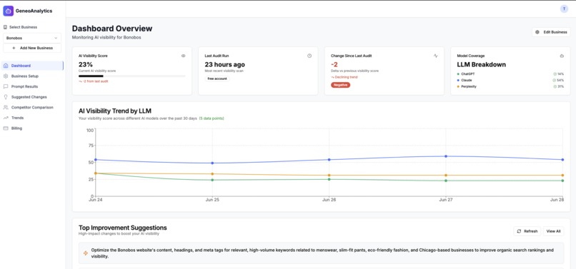 GeneoAnalytics – screenshot 2