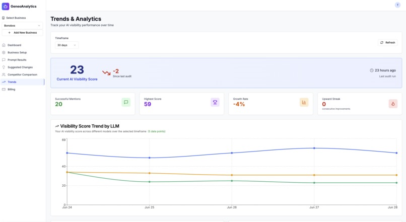 GeneoAnalytics – screenshot 6