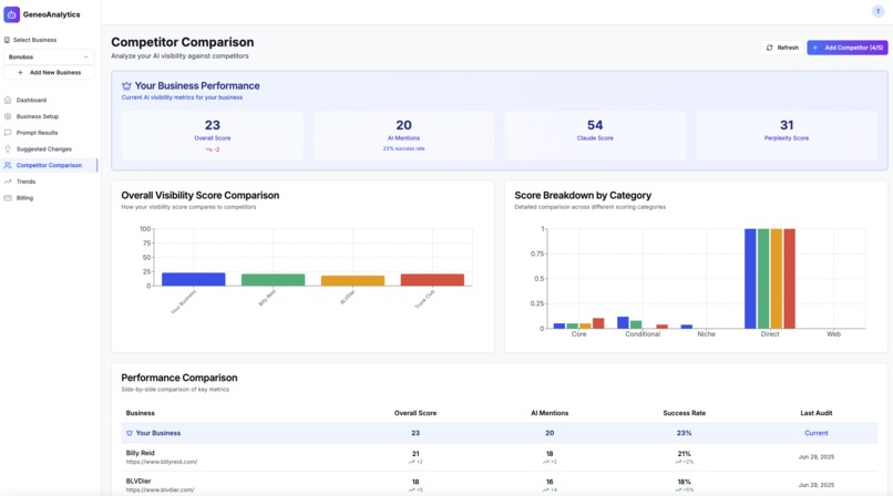 GeneoAnalytics – screenshot 5