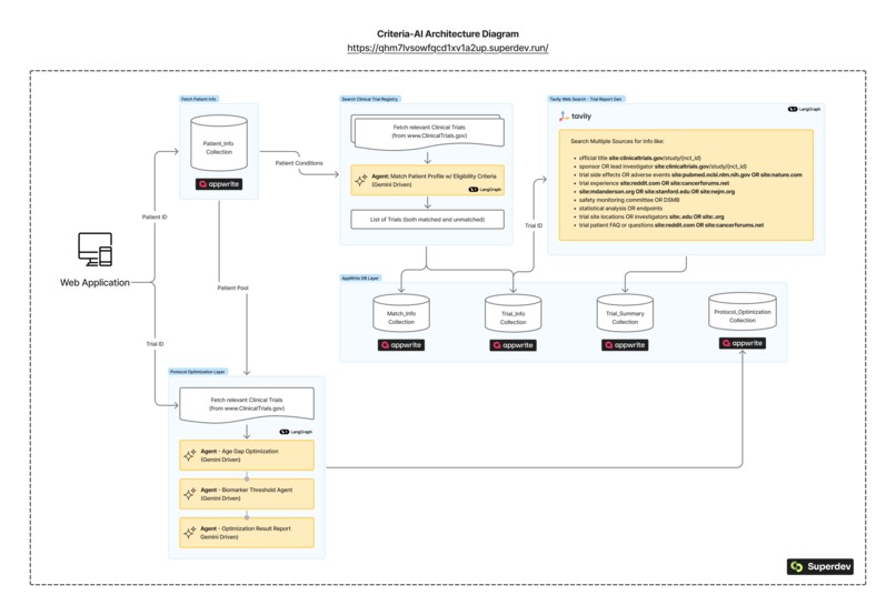 Criteria-AI – screenshot 1