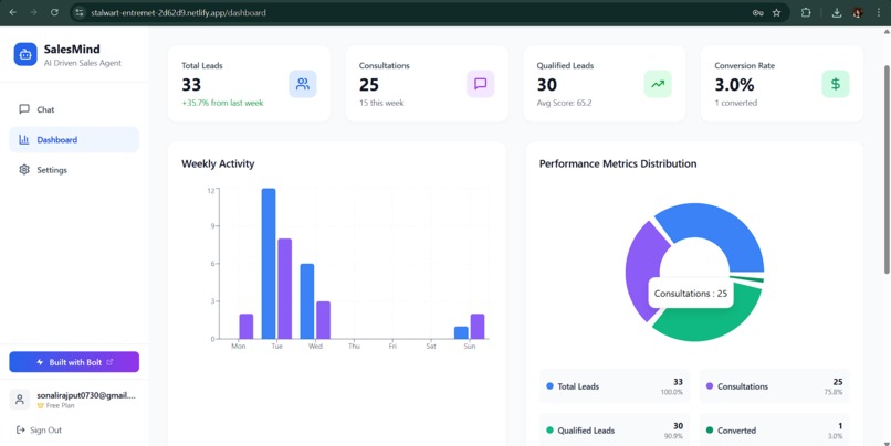 SalesMind AI Agent – screenshot 4
