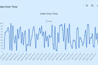 CSV Data Analyser