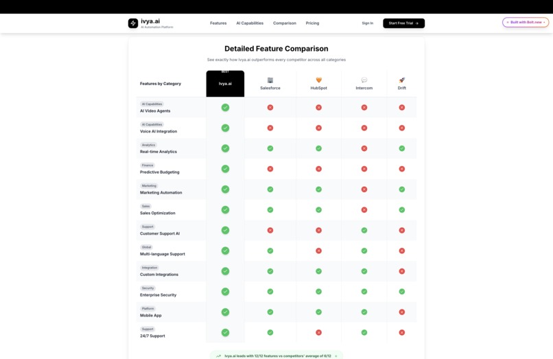 ivya.ai – screenshot 5