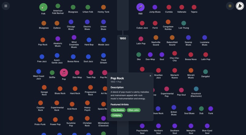 Music Genre Timeline – screenshot 1