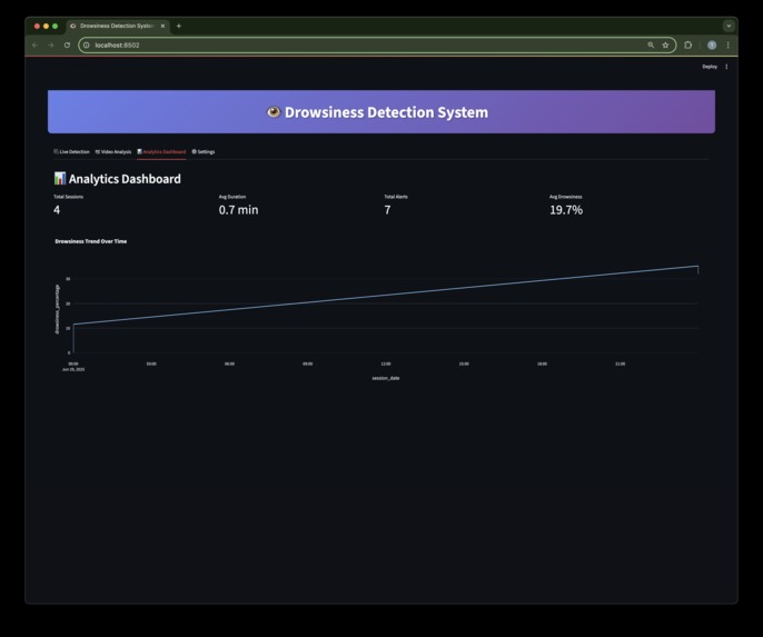 Drowsiness Detection System – screenshot 6
