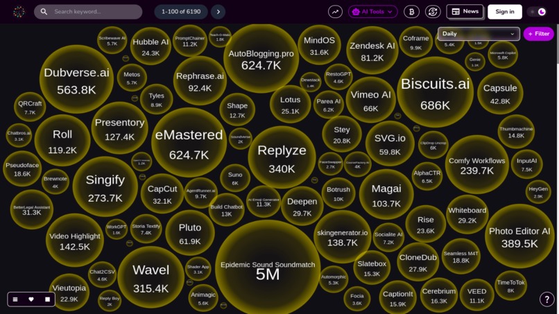 AIMarketCap – screenshot 4