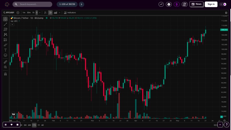 AIMarketCap – screenshot 6
