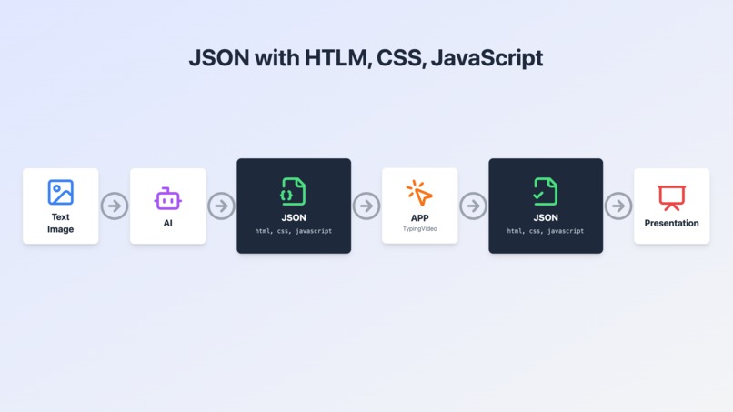 TypingVideo - Create Stunning Animated Videos in Minutes  – screenshot 4