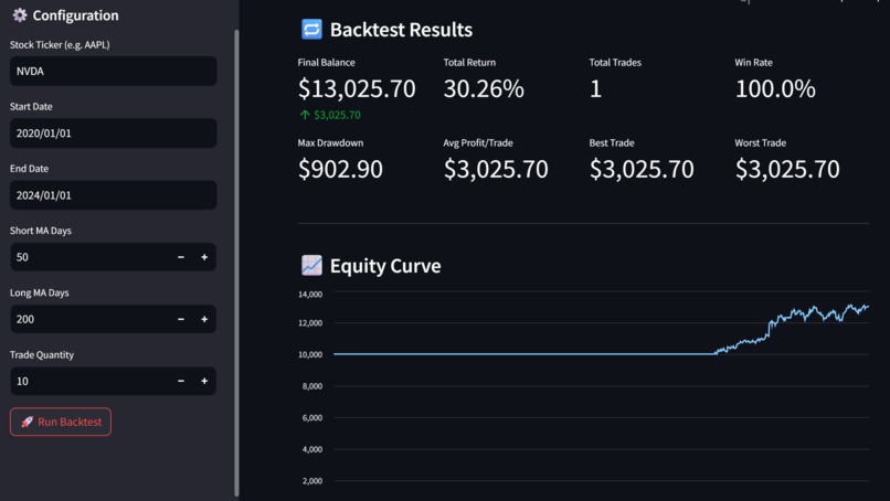 Strategy Backtester – screenshot 2