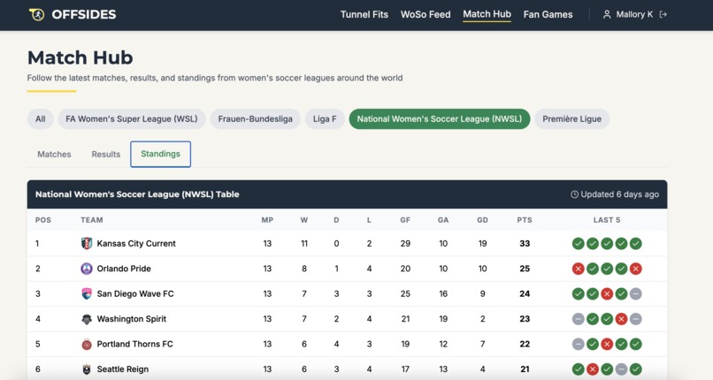 Offsides - A Women's Soccer Fanzone – screenshot 4