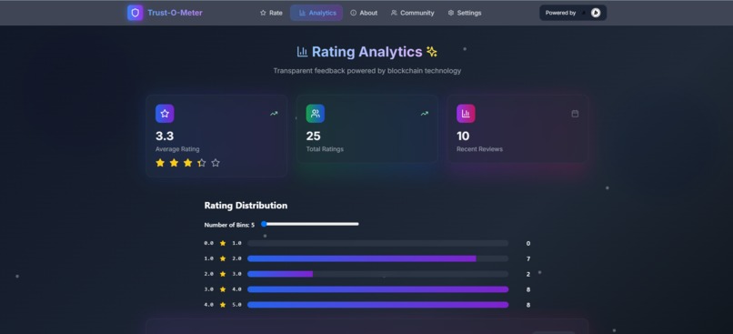 Trust-O-Meter – screenshot 5