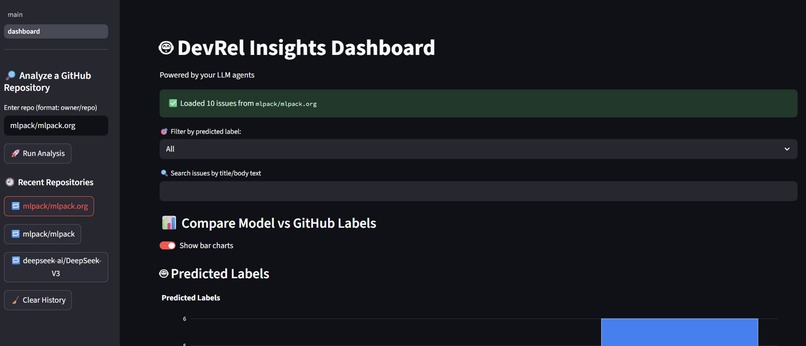 DevRel AI Manager – screenshot 1